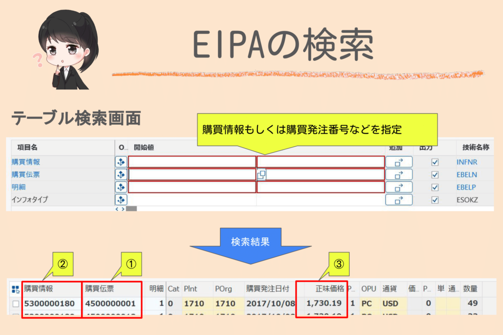 SAPにてテーブル「EIPA」を検索した結果