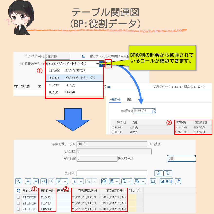 BPロール