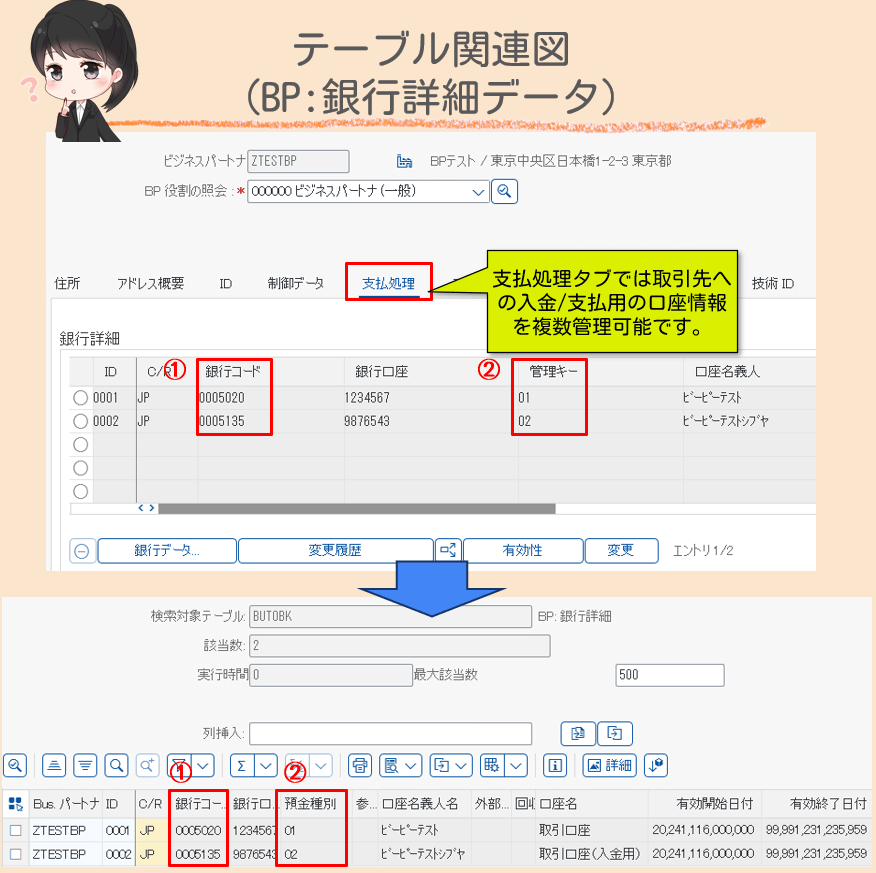 BP銀行