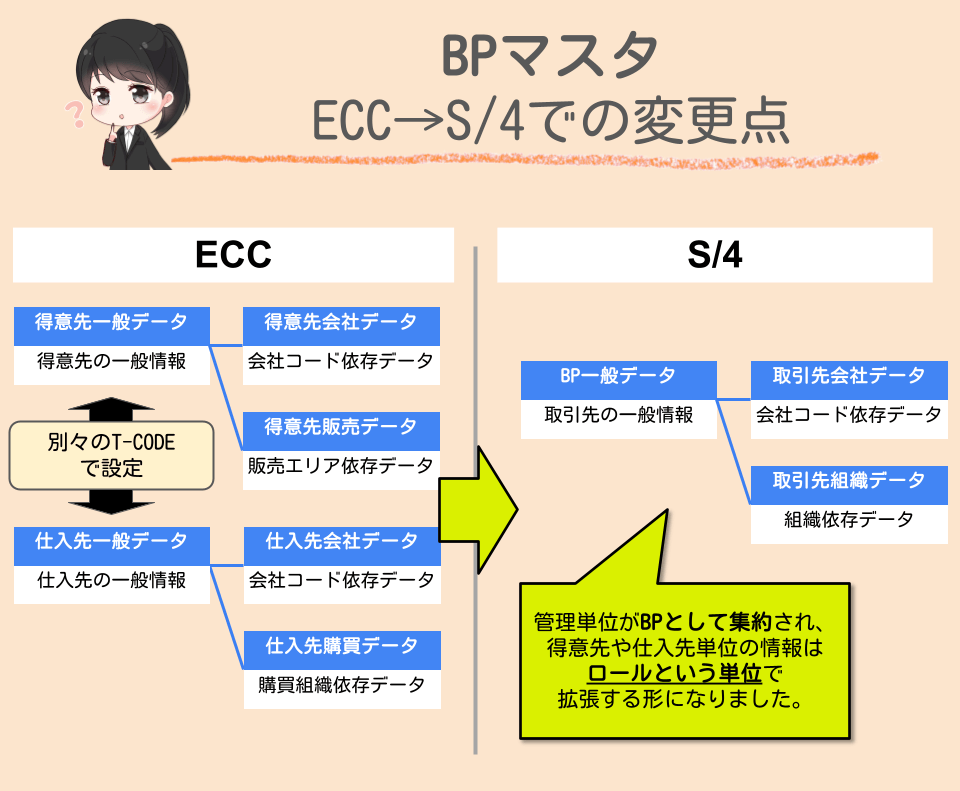 SAPのBPマスタの変更点（ECCとS4の違い）