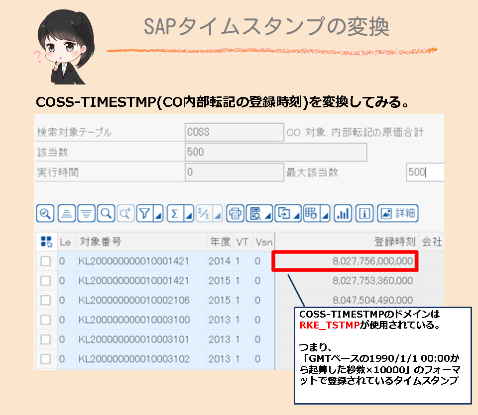 COSS-TIMESTMP(CO内部転記の登録時刻)のデータ型