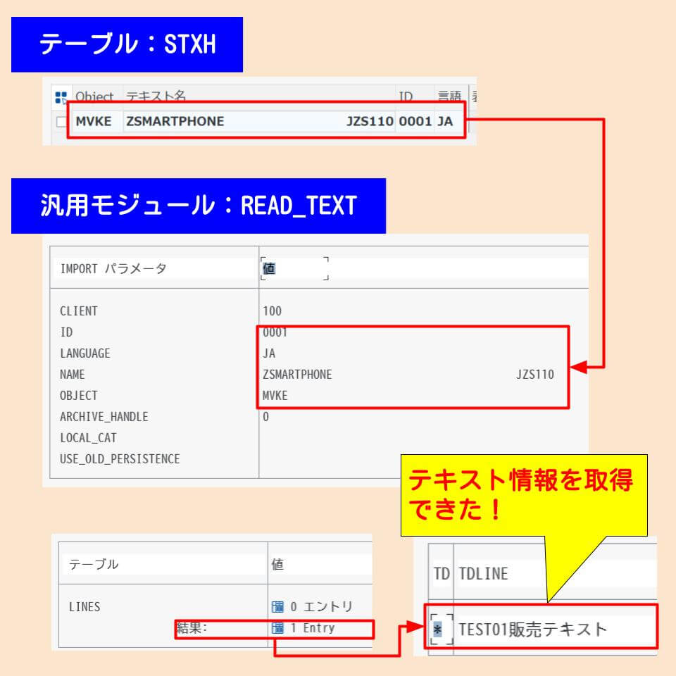 販売テキスト取得