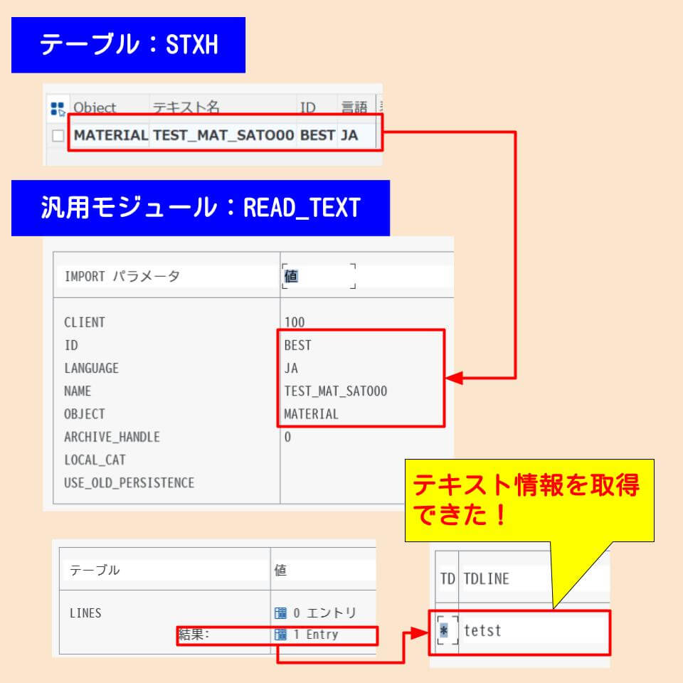 購買発注テキスト取得