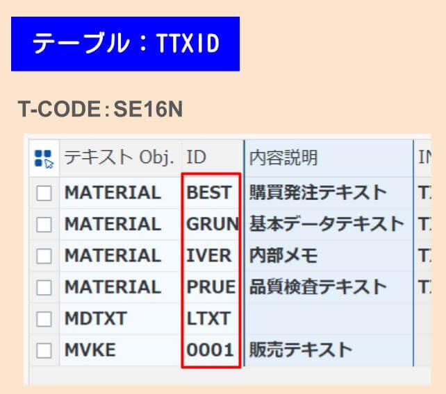 TTXID