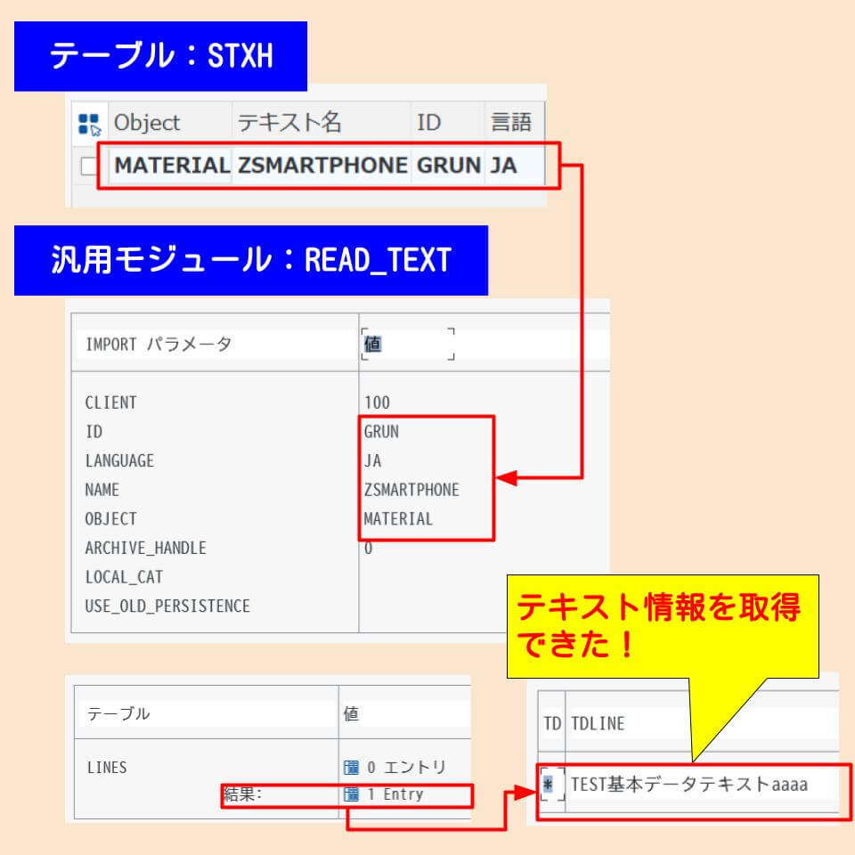 基本データテキスト取得