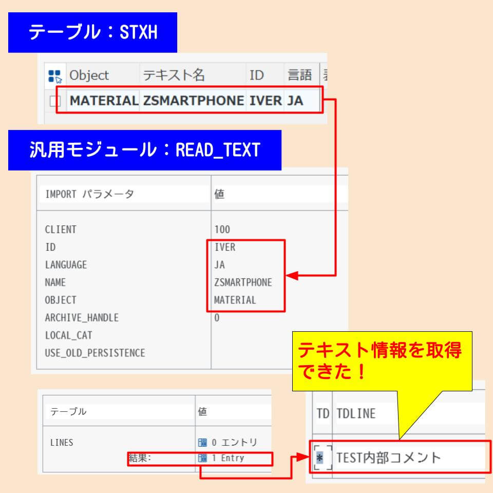 内部コメント取得