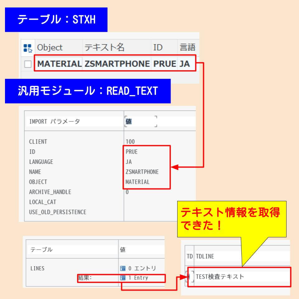 検査テキスト取得