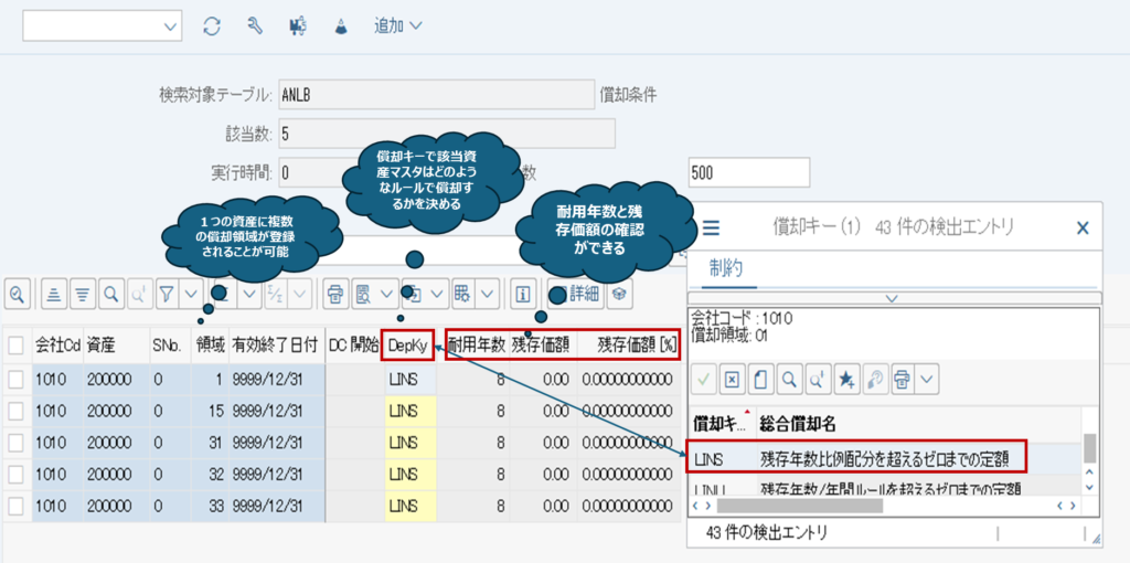 固定資産マスタテーブル