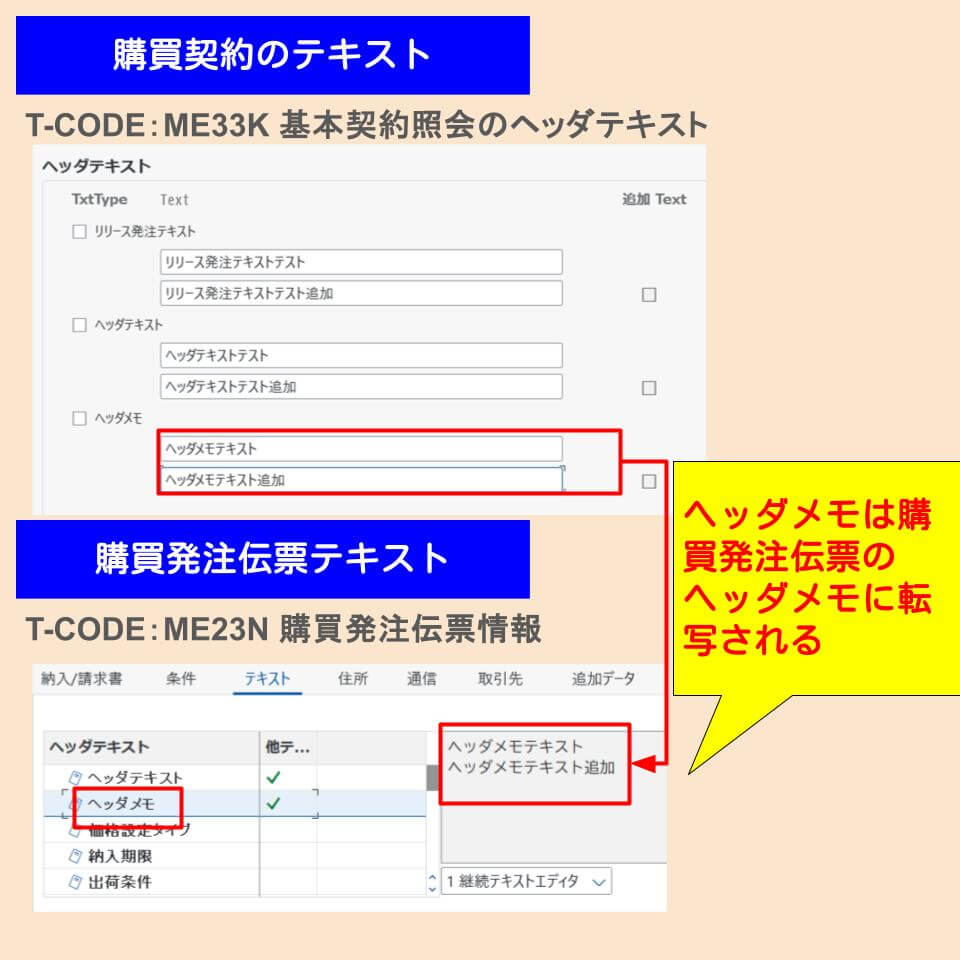 ヘッダメモ使用箇所