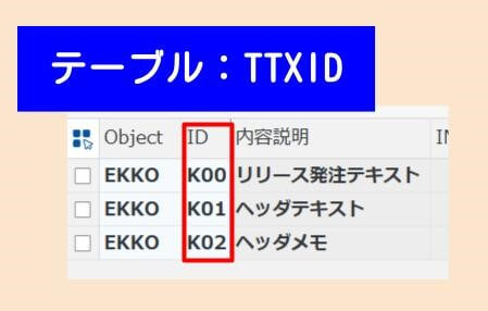 テーブルTTXID