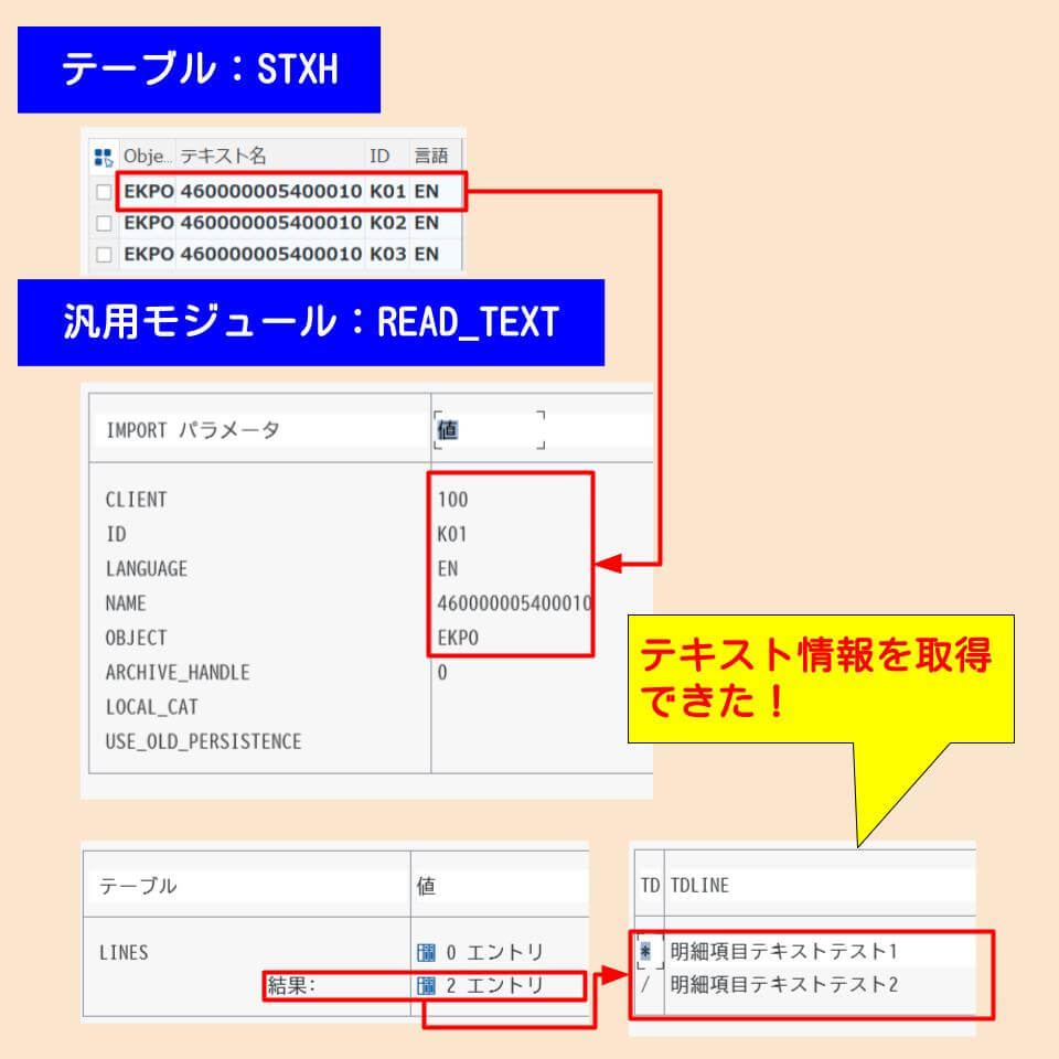 項目テキスト取得