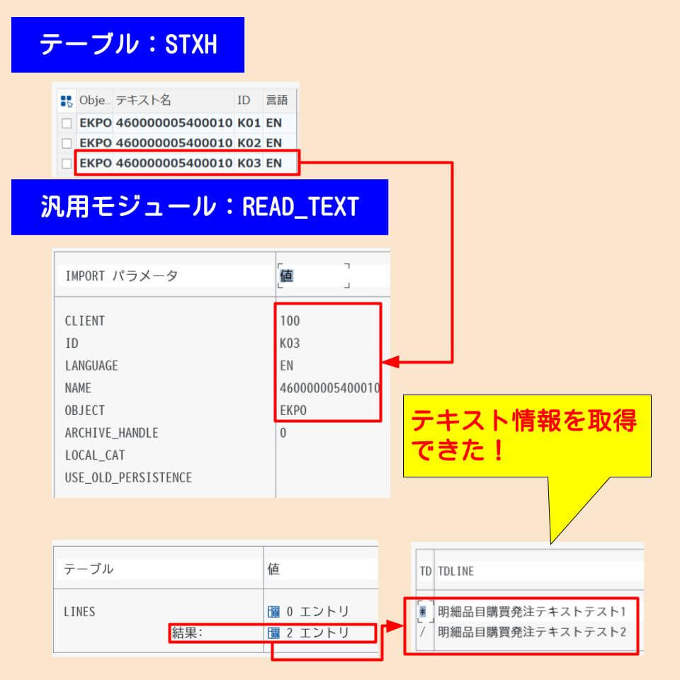 品目購買発注テキスト取得