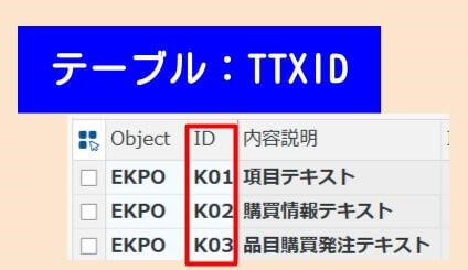 テーブルTTXID