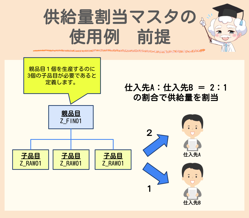 SAP MM】供給量割当マスタ(Quota Arrangement)について徹底解説！ | SAPラボ