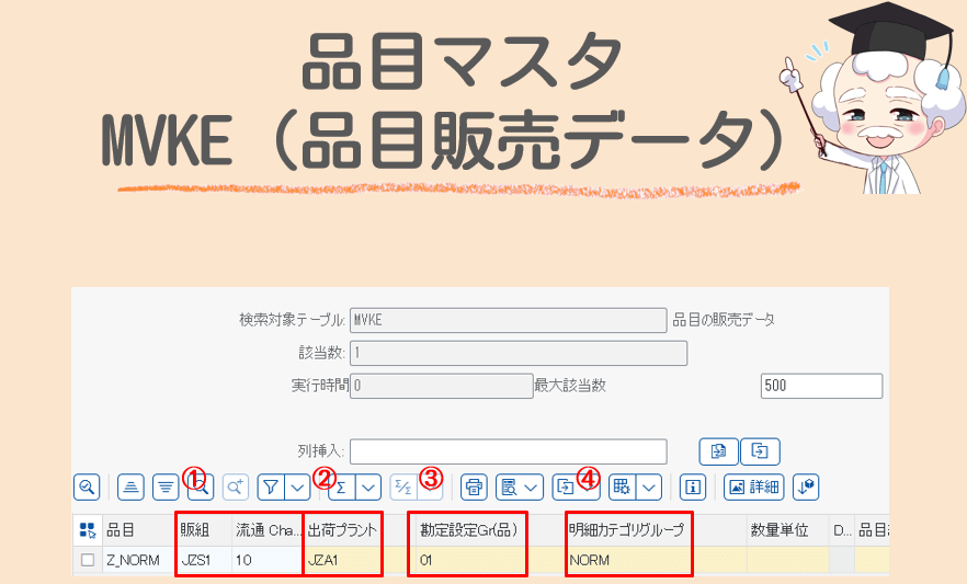 mvkeテーブル