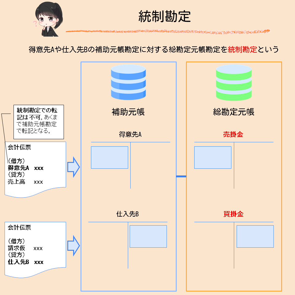 統制勘定