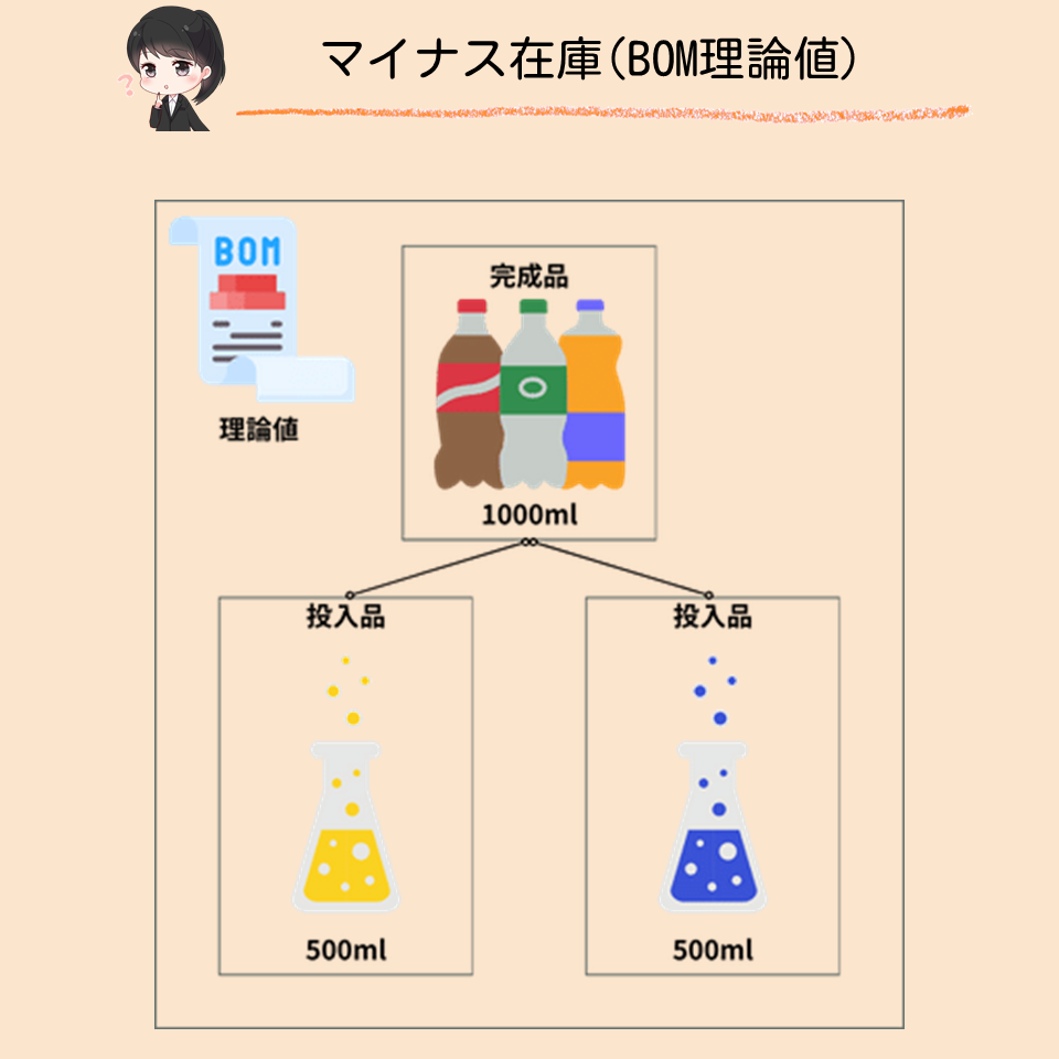 SAPのマイナス在庫（Negative Stock）について徹底解説！ | SAPラボ