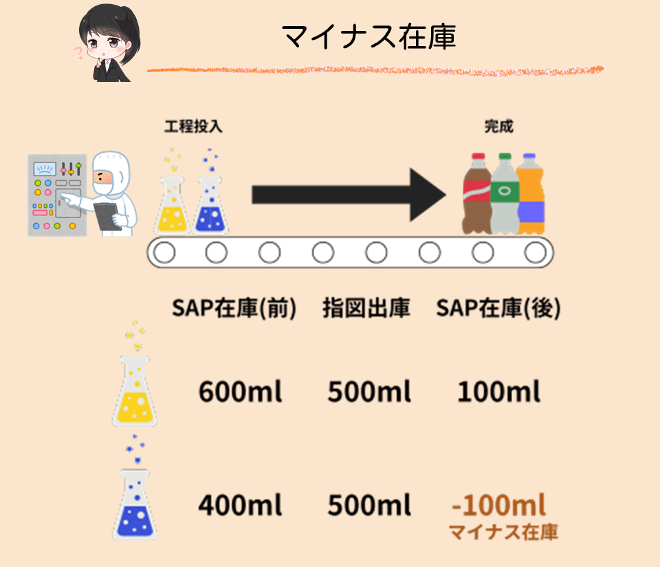 SAPのマイナス在庫（Negative Stock）について徹底解説！ | SAPラボ