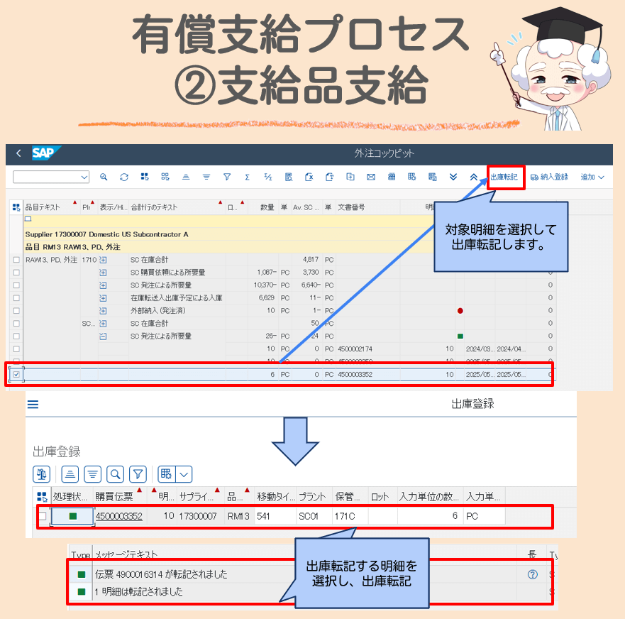 有償支給2