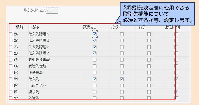 SAP MM】MM取引先決定表について徹底解説！ | SAPラボ