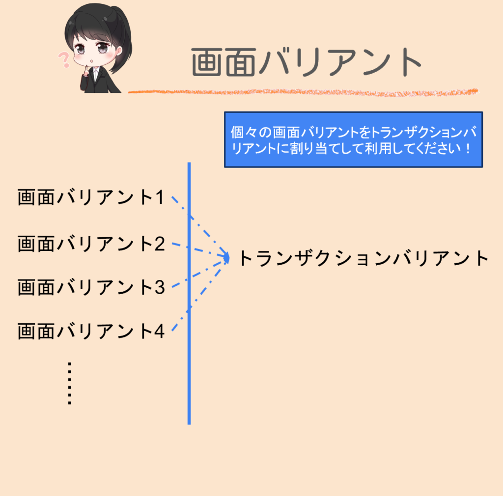 画面バリアント