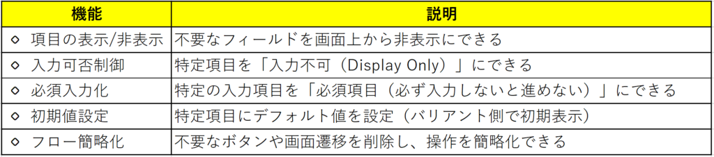 トランザクションバリアント