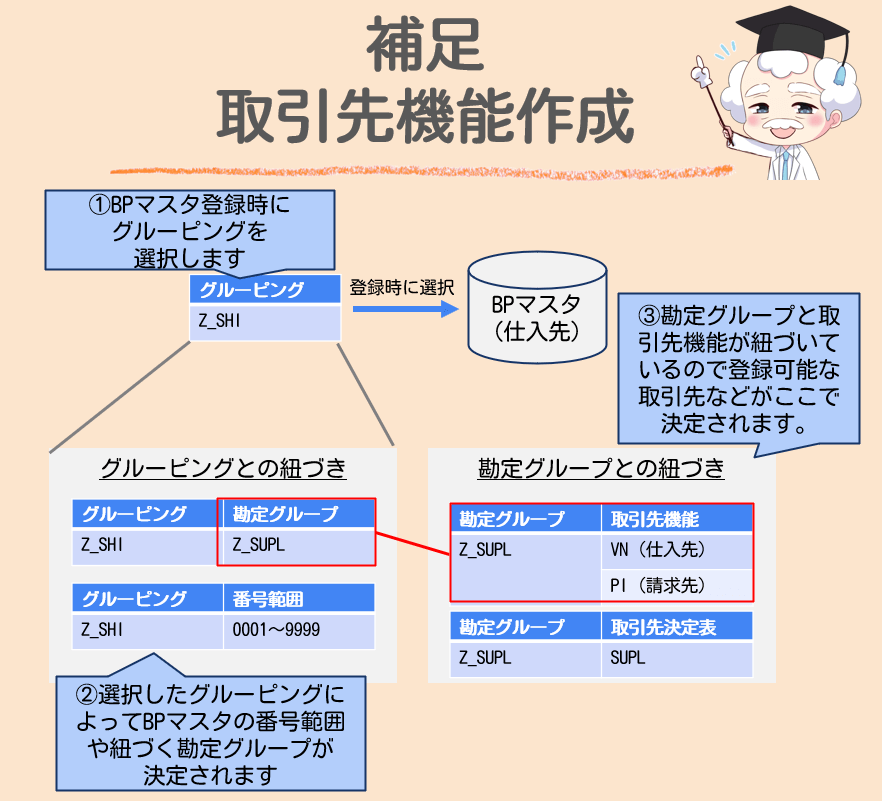 取引先機能の作成概要
