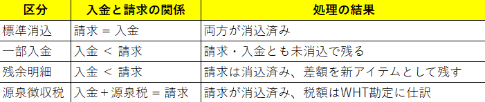 マニュアル消込