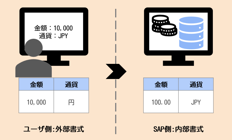 前段処理:簡易PGMの作成