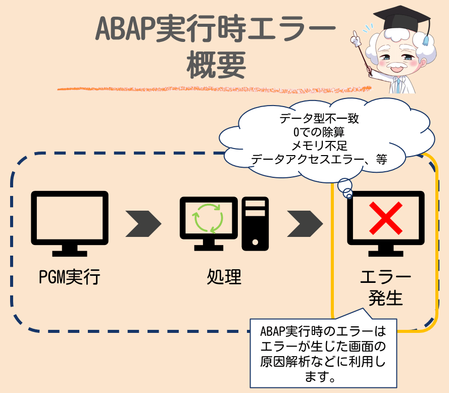 実行時エラーのイメージ