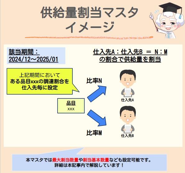 SAPの供給量割当マスタの概要