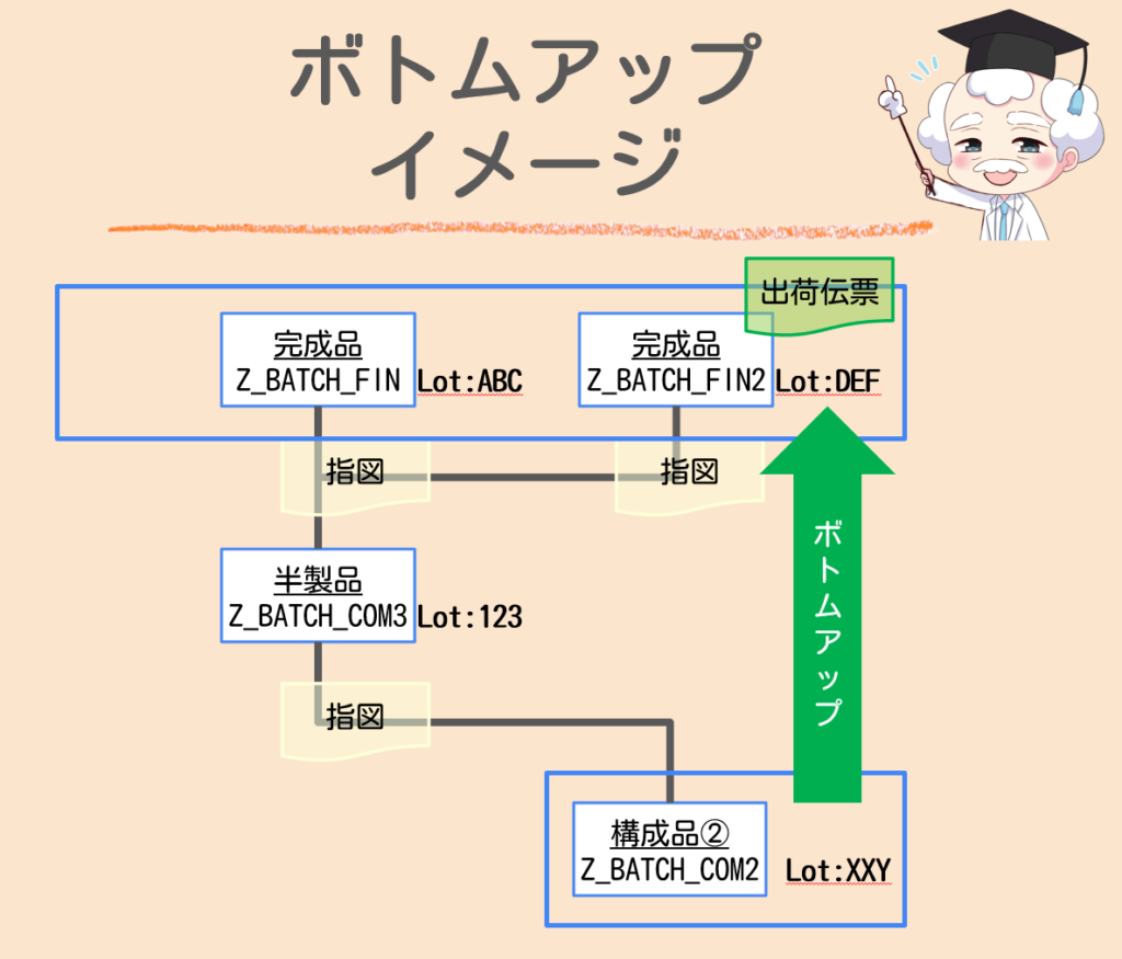 ボトムアップイメージ