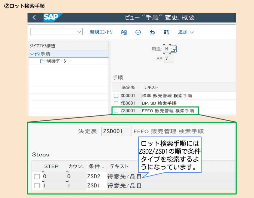 ロット検索方針コンフィグ２
