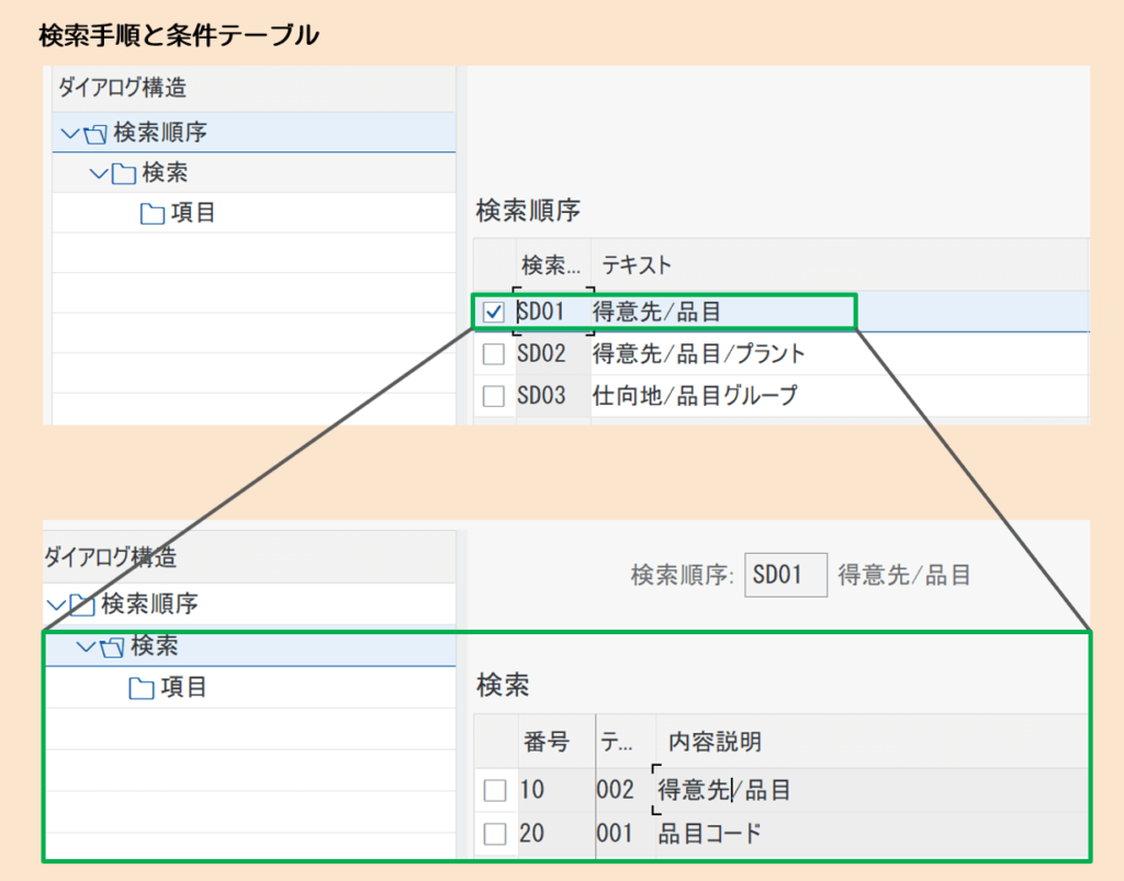 ロット検索方針コンフィグ６