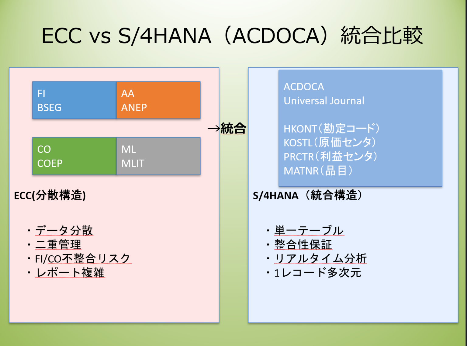 【SAP FI】Universal Journal（ACDOCA）をわかりやすく解説 | SAPラボ