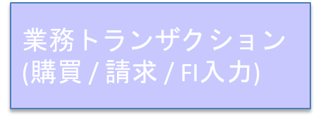 トランザクションデータ