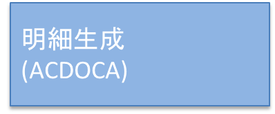 ACDOCA
