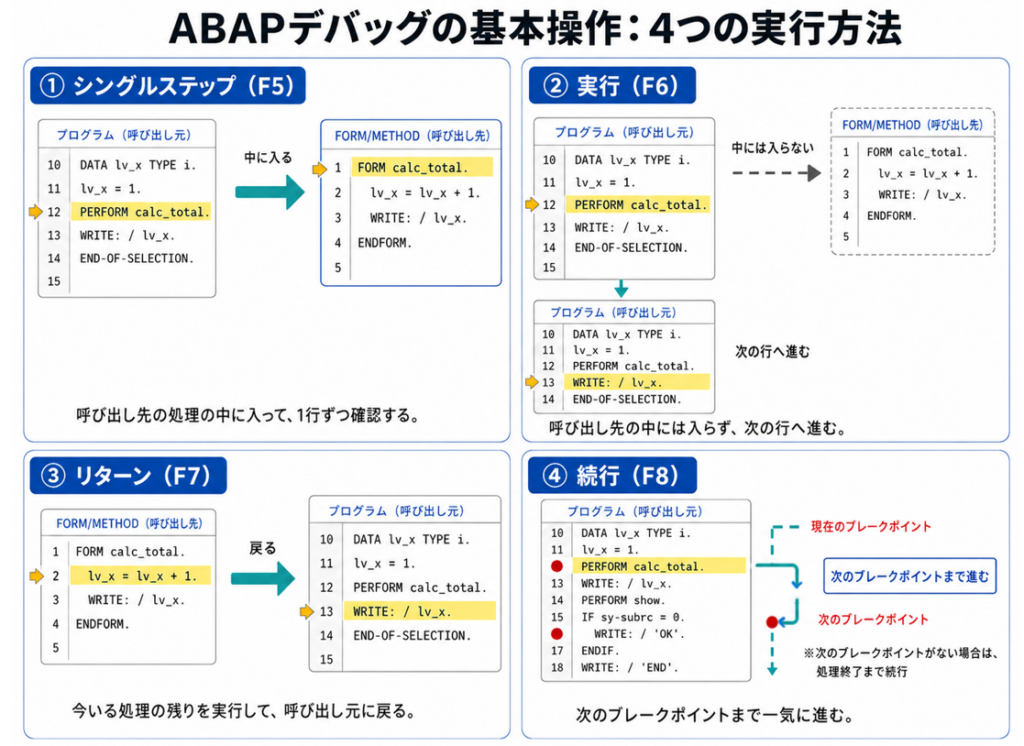 デバックの基本操作