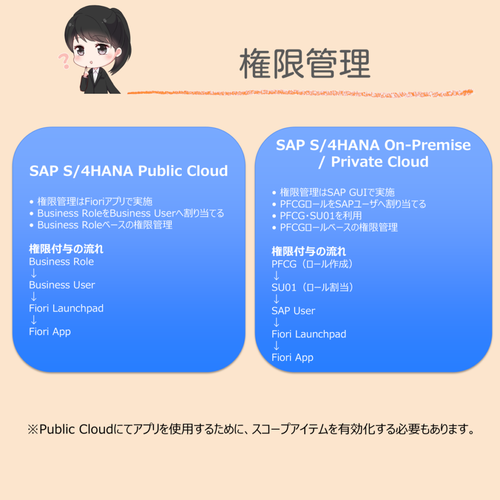権限管理