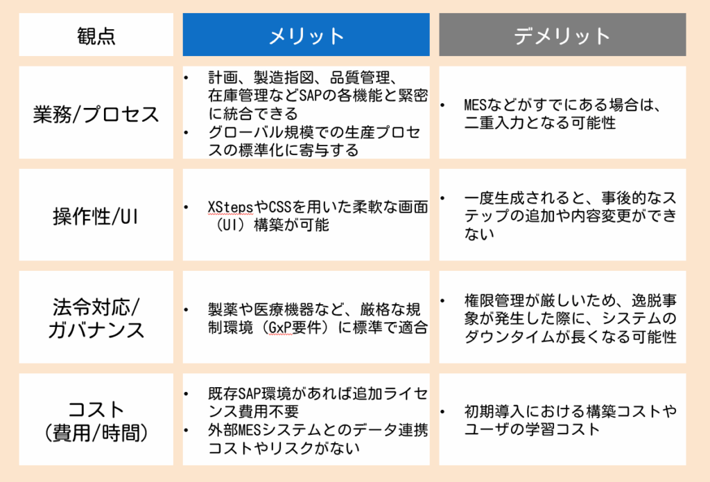 PI シートのメリデメ