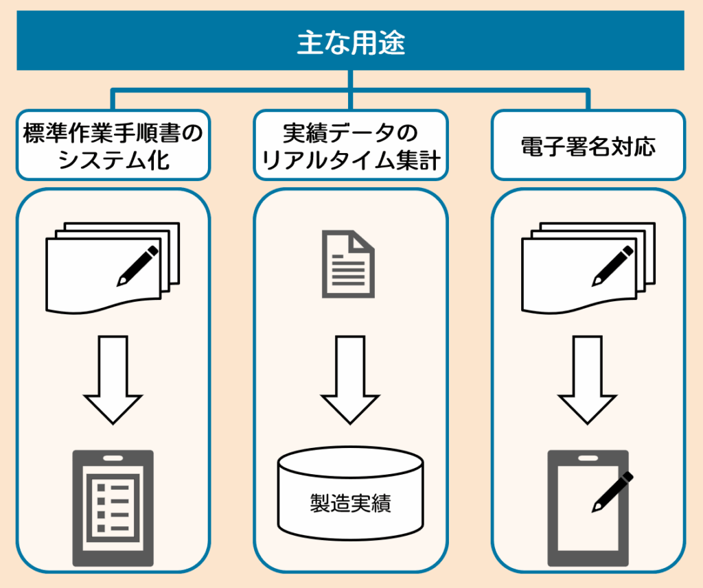 PIシートの用途