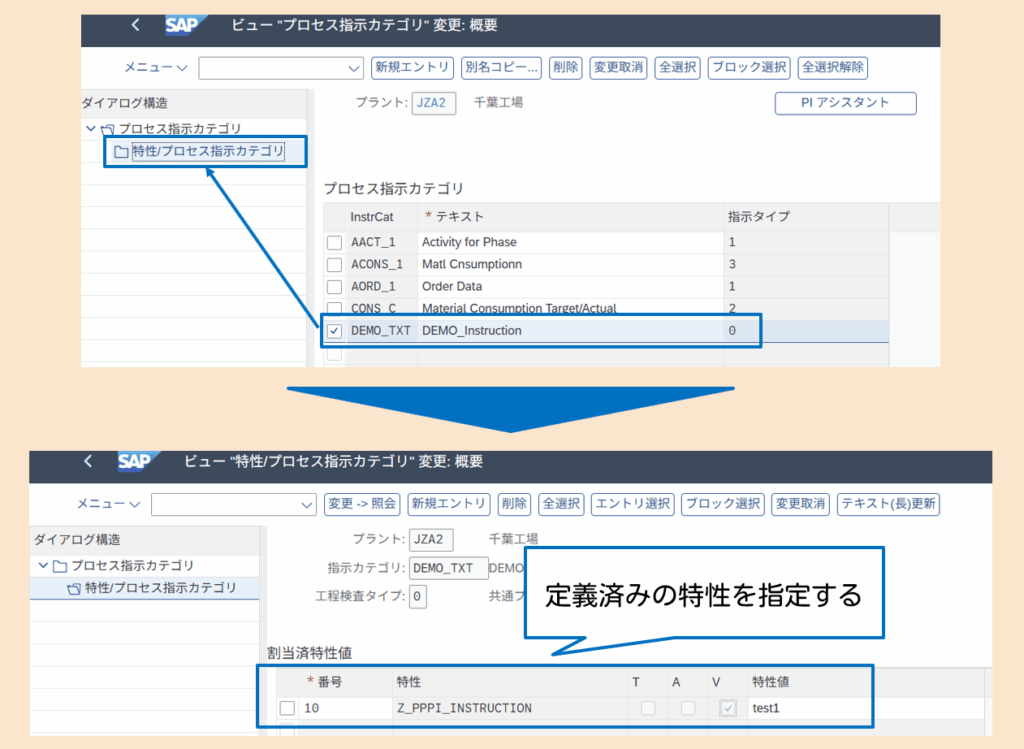 プロセス指示カテゴリへの割当