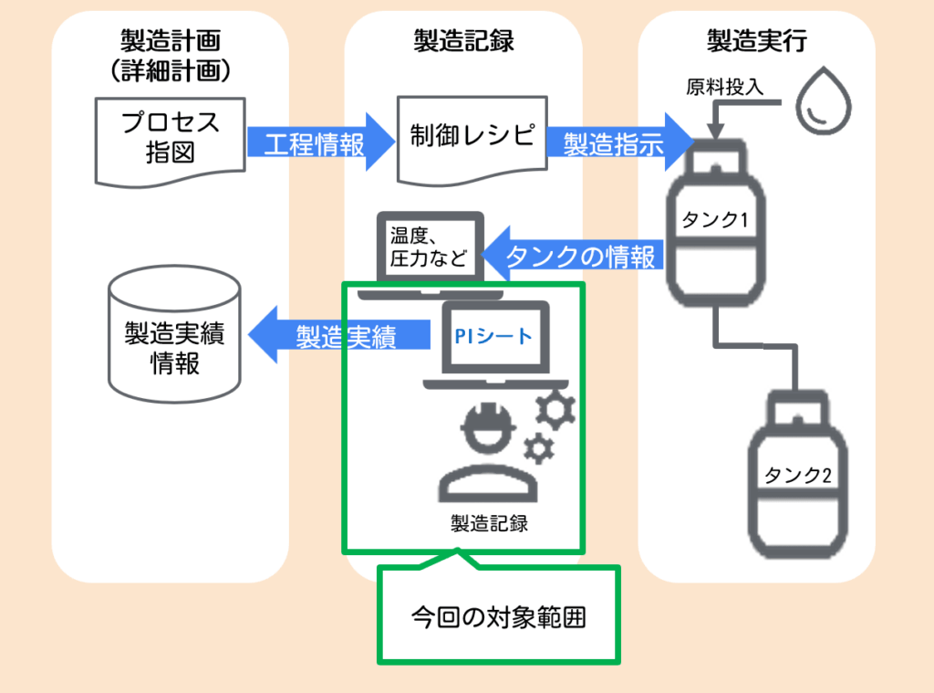 PIシート概要