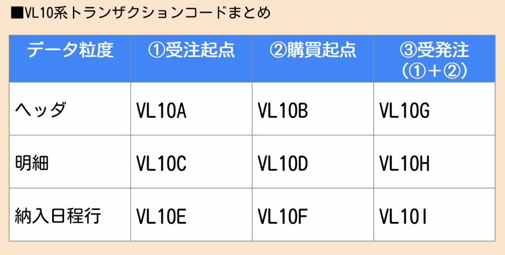 トランザクションコードまとめ