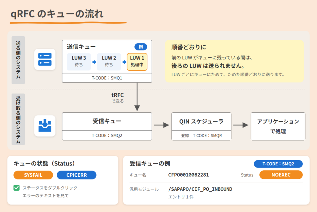 qRFC のキューの流れ