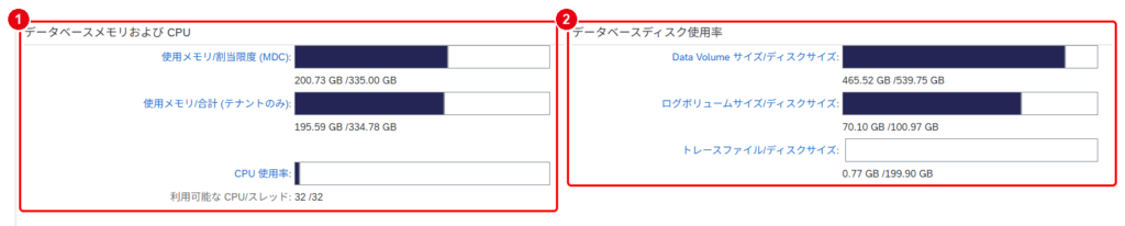 データベースメモリおよびCPUとディスク使用率