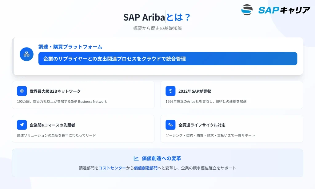 SAP Aribaの概要