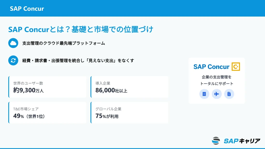 SAP Concurとは？基礎と市場での位置づけ