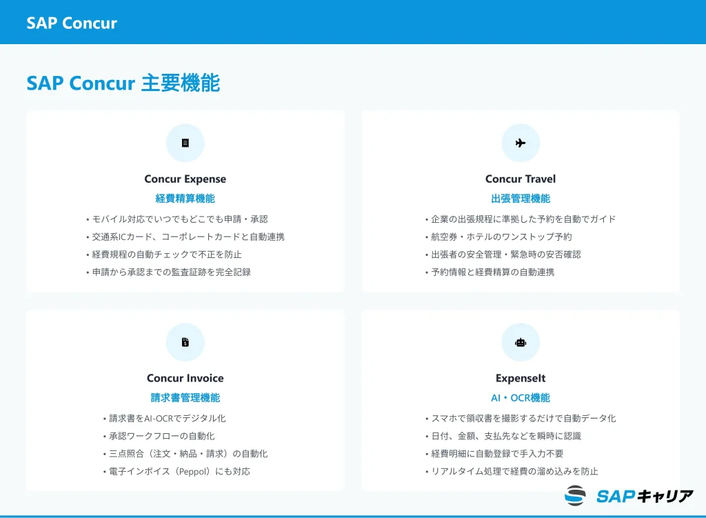 SAP Concurの主要機能とそれぞれの特徴