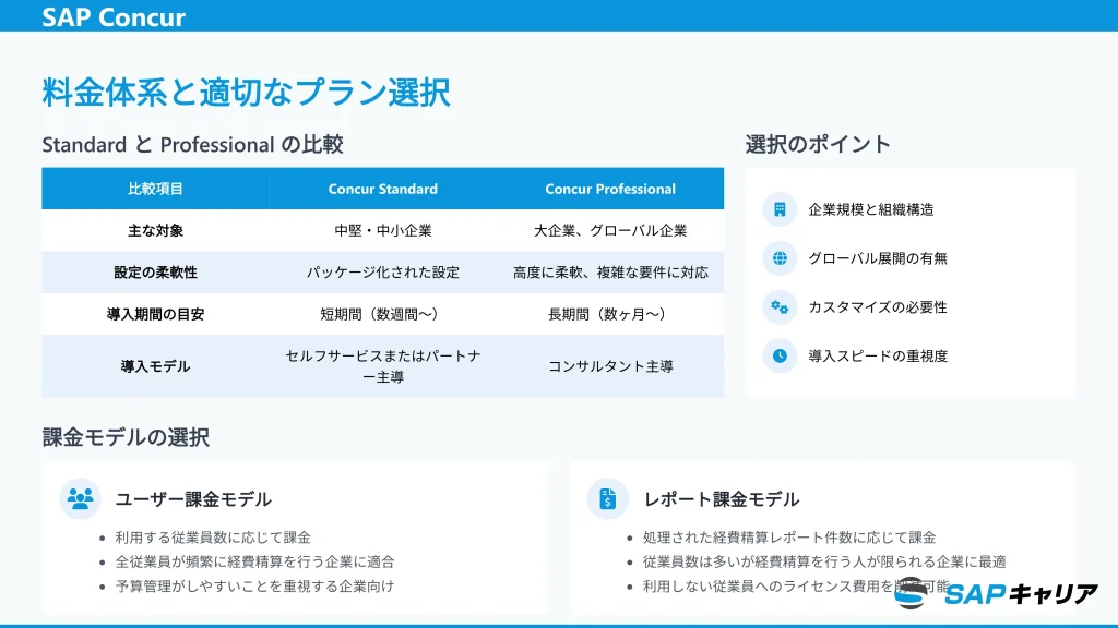 SAP Concurを導入する7つのメリット